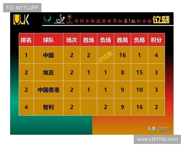 北京乒乓球队在世界杯预选赛中的比赛经验与表现分析